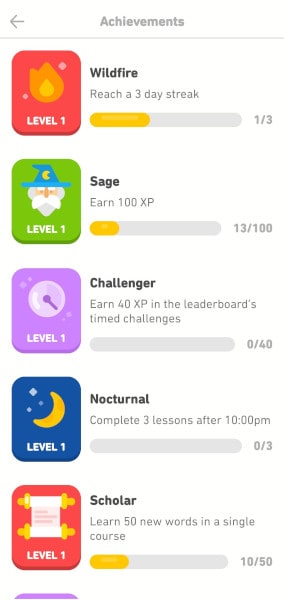 Duolingo achievements