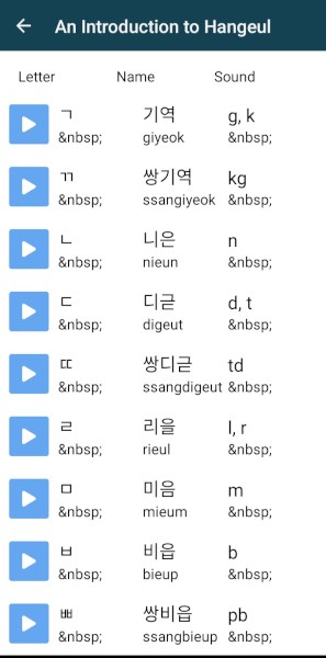 Rocket Korean review: Korean writing system